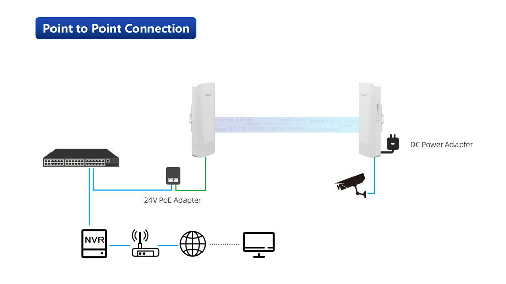 HRUI Wireless Bridge 300M PtP.png