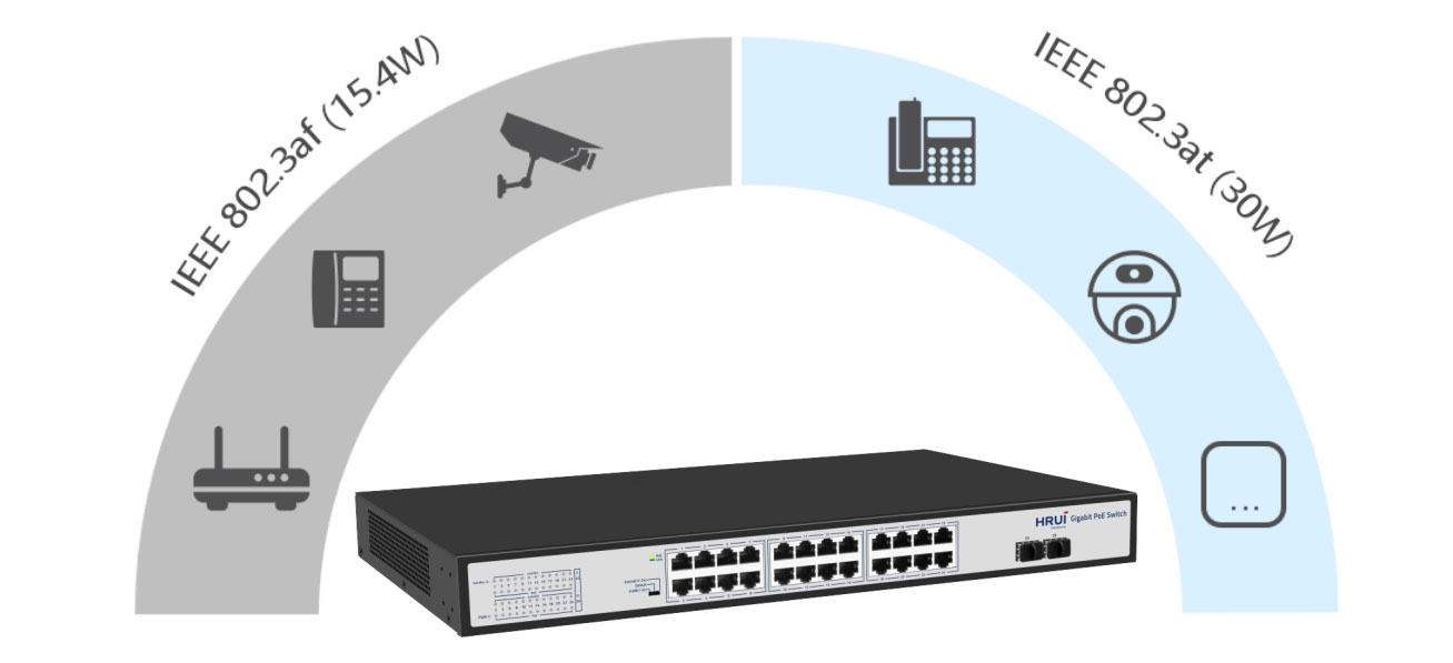 Power Over Ethernet