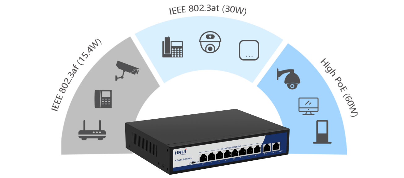 Power Over Ethernet