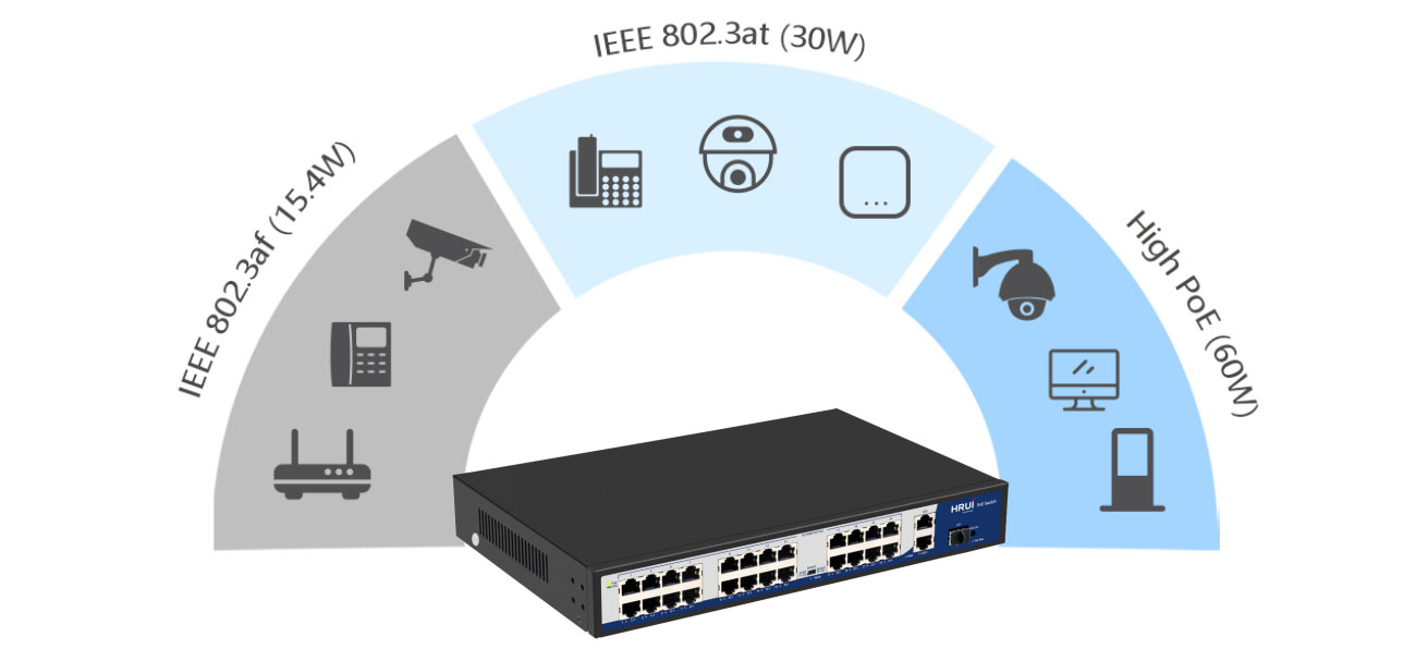 Power Over Ethernet