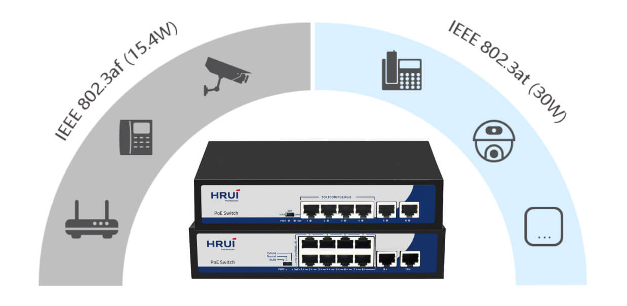 Power Over Ethernet