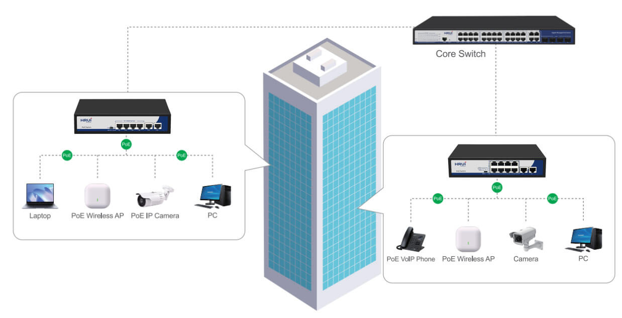 poe switch application.jpg