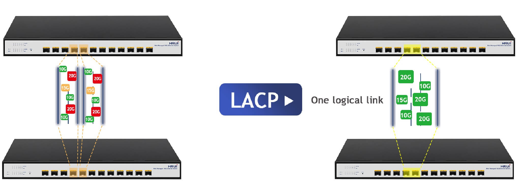 LACP